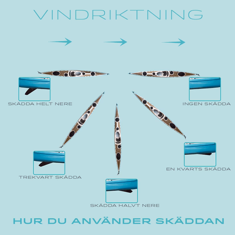 Skädda eller Roder?